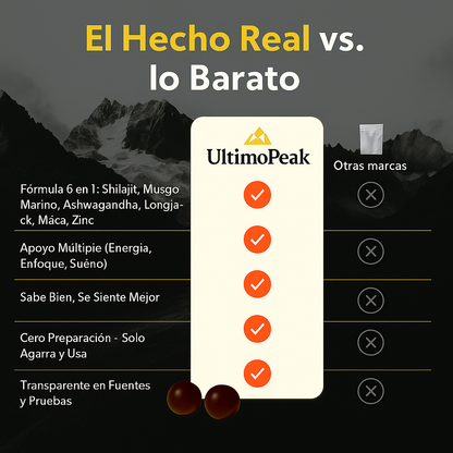 Gomitas de Shilajit puro ULTIMOPEAK™